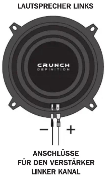 LAUTSPRECHER LINKS CRUNCH DEFINITION - + ANSCHLÜSSE FÜR DEN VERSTÄRKER LINKER KANAL