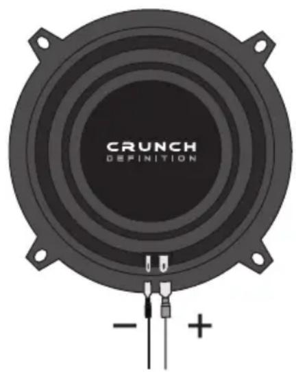 CRUNCH DEFINITION - +