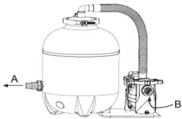 Technical line drawing of a pressure vessel with attached tubing and labeled components A and B (no text or symbols beyond labels)