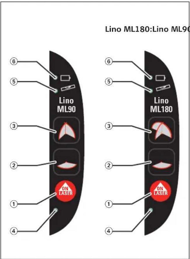 LEICA Lino ML180 - Special display notices: - 1