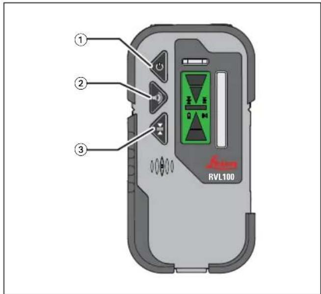 LEICA Lino ML180 - Leica RVL100 - 1