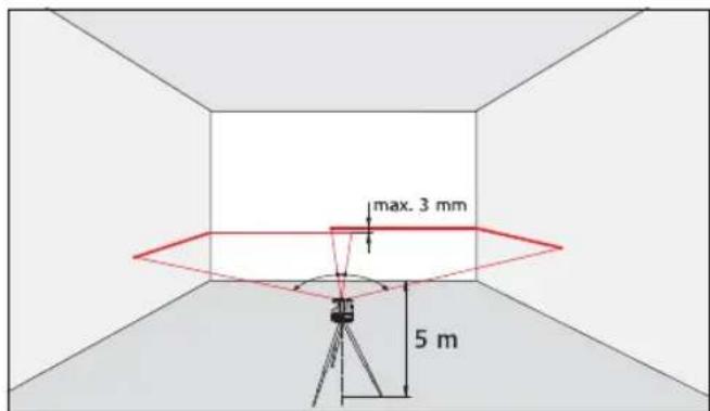 LEICA Lino ML180 - Checking the accuracy - 3