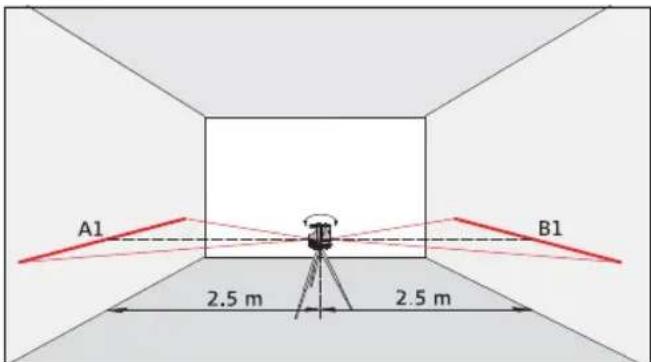 LEICA Lino ML180 - Checking the accuracy - 1