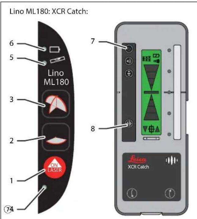 LEICA Lino ML180 - Pairing procedure: - 1