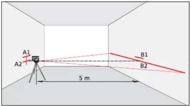 LEICA Lino ML180 - Checking the accuracy - 2