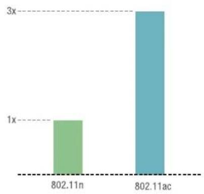 Totolink CA1200-PoE - 3
