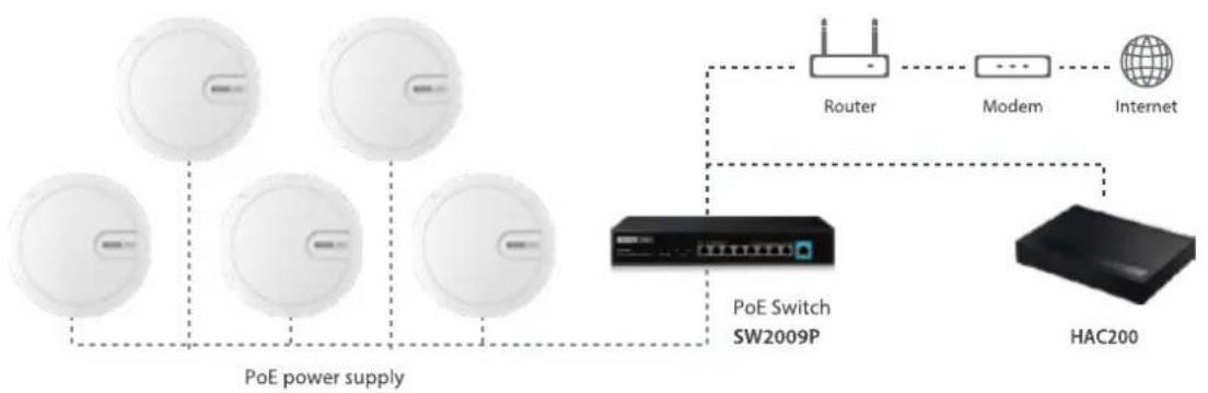 Totolink CA1200-PoE - 符合IEEE 802.3af/at 标准的POE供电 - 1