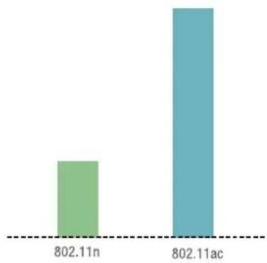 Totolink CA750-PoE - 3