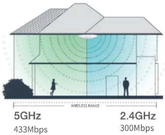 Totolink CA750-PoE - 双频并发, 两个WiFi任意连接 - 1