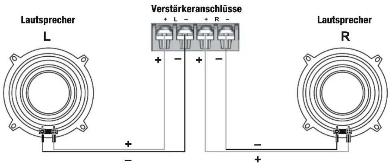 Lautsprecher L Verstärkeranschlüsse + L - + R - + - + - Lautsprecher R