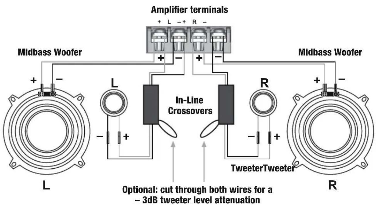 Amplifier terminals + L -+ R - Midbass Woofer L In-Line Crossovers R TweeterTweeter R + - + - + - + - + - + - + - L Optional: cut through both wires for a - 3dB tweeter level attenuation