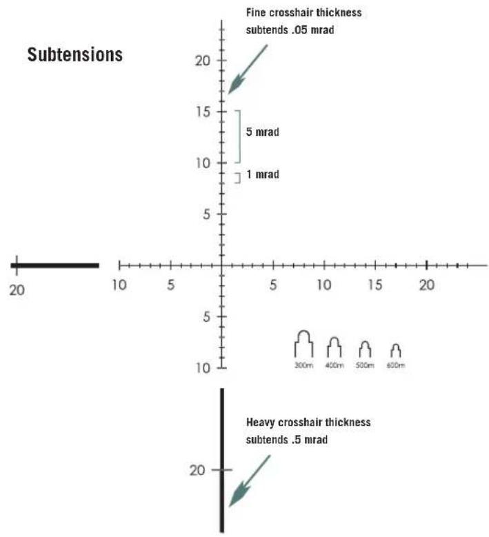 Subtensions Fine crosshair thickness subtends .05 mrad 5 mrad 1 mrad Heavy crosshair thickness subtends .5 mrad