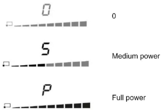 0 5 P 0 Medium power Full power