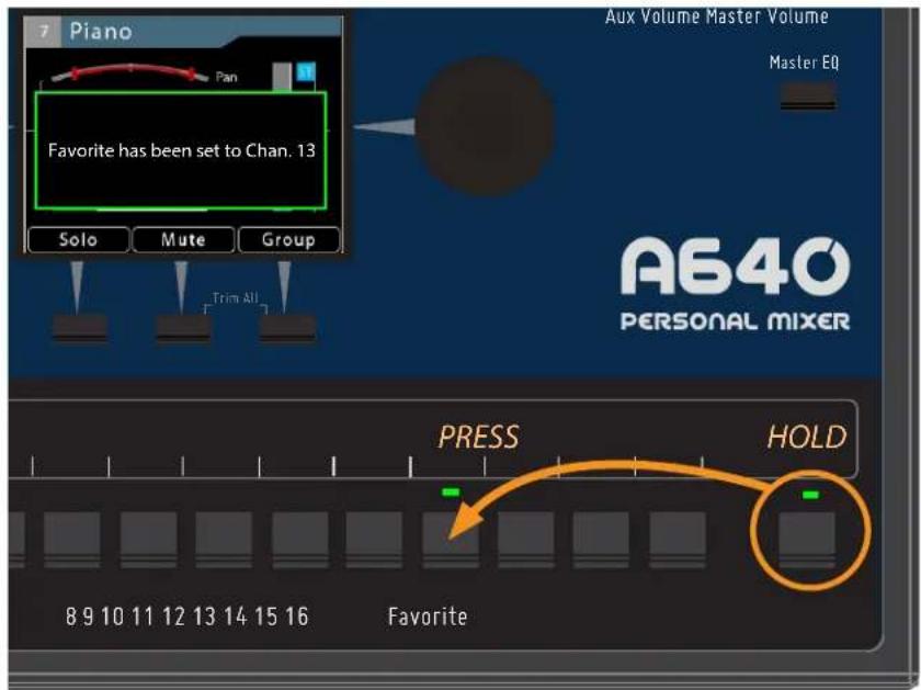 Piano Pan Favorite has been set to Chan. 13 Solo Mute Group Trim All Aux Volume Master Volume Master EQ A640 PERSONAL MIXER PRESS HOLD 8 9 10 11 12 13 14 15 16 Favorite
