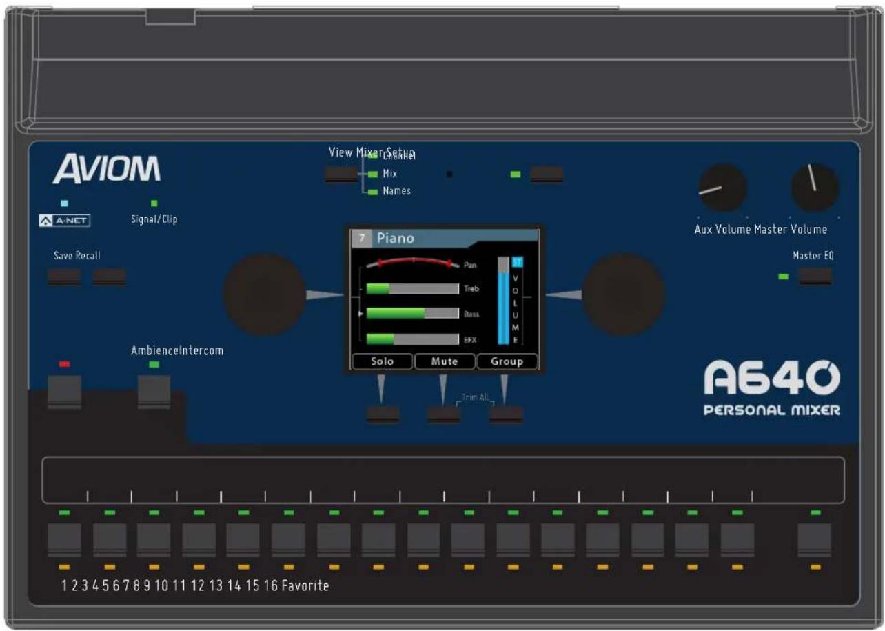 AVIOM View Mixer Setup A-NET Signal/Clip Mix Names Save Recall AmbienceIntercom Piano Pan Trab Bass EFX Solo Mute Group Aux Volume Master Volume Master EQ 1 2 3 4 5 6 7 8 9 10 11 12 13 14 15 16 Favorite A640 PERSONAL MIXER