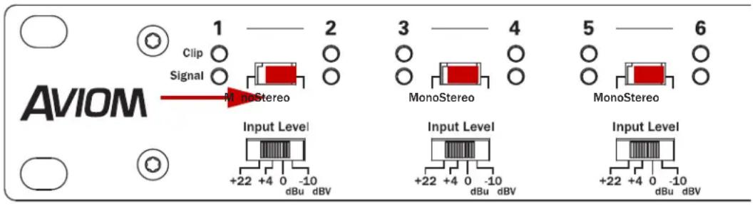 AVIOM 1 Clip Signal M. noStereo 3 MonoStereo 4 MonoStereo 5 6 Input Level +22 +4 0 -10 dBu dBV Input Level +22 +4 0 -10 dBu dBV Input Level +22 +4 0 -10 dBu dBV