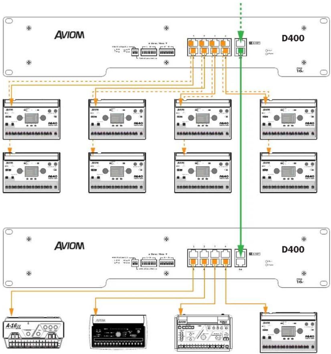 Aviom A640 - Expanded Systems - 1