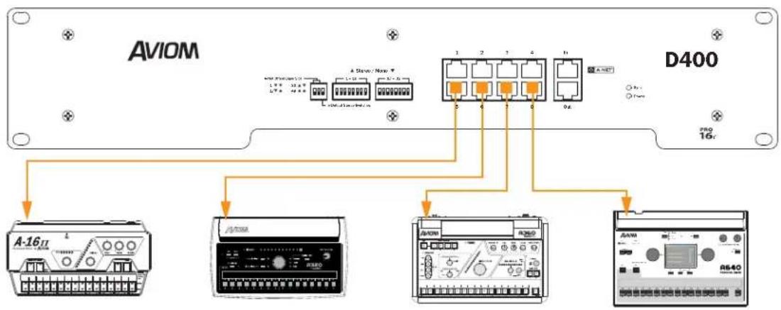 Aviom A640 - Adding the A640 to a 16-Channel System - 1