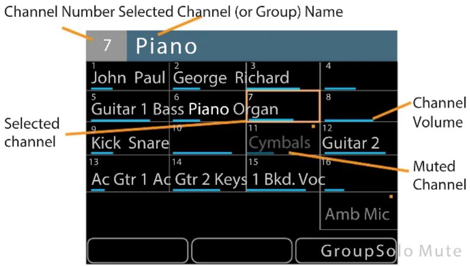 Channel Number Selected Channel (or Group) Name 7 Piano 1 John Paul 2 George Richard 3 4 5 Guitar 1 Bass Piano Organ 6 7 8 9 Kick Snare 10 Cymbals 11 12 13 Ac Gtr 1 Ac Gtr 2 Keys 1 Bkd. Voc 14 15 16 17 Amb Mic Selected channel Channel Volume Muted Channel GroupSolo Mute