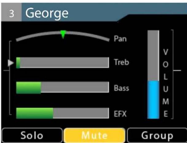 3 George Pan Treb Bass EFX V O L U M E Solo Mute Group
