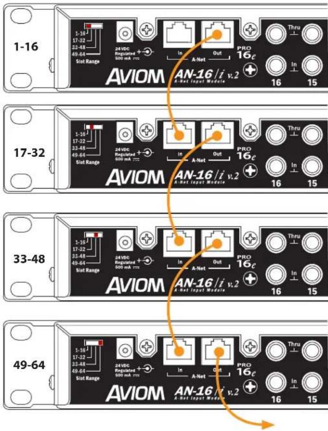 1-16 AVIOM AN-16/i v.2 A:Net Input Module 1-16 17-32 33-48 49-64 Slot Range 24 VDC Regurled + 900 mA In A-Net Out PRO 16c Thru In 16 15 17-32 AVIOM AN-16/i v.2 A:Net Input Module 1-16 17-32 33-48 49-64 Slot Range 24 VDC Regurled + 900 mA In A-Net Out PRO 16c Thru In 16 15 33-48 AVIOM AN-16/i v.2 A:Net Input Module 1-16 17-32 33-48 49-64 Slot Range 24 VDC Regurled + 900 mA In A-Net Out PRO 16c Thru In 16 15 49-64 AVIOM AN-16/i v.2 A:Net Input Module