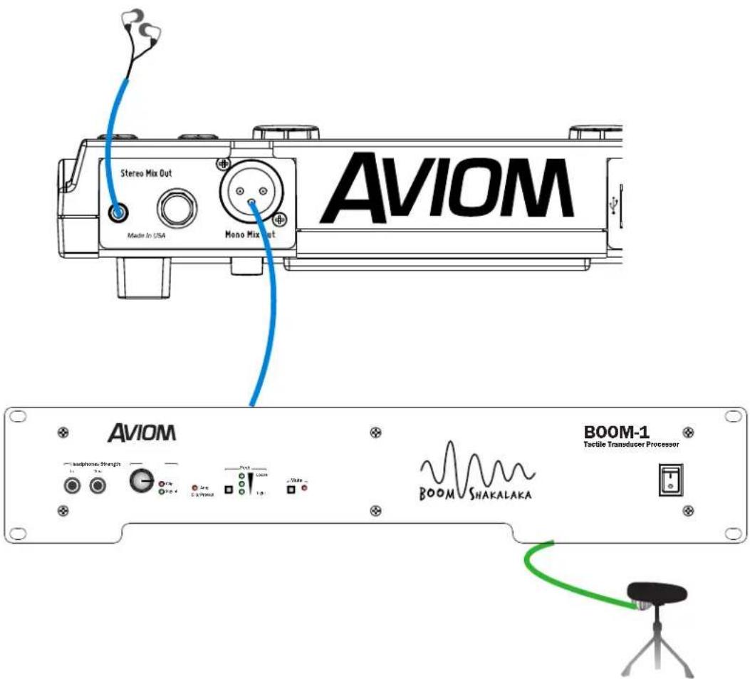 Stereo Mix Out Made in USA Mono Mix out AVIOM AVIOM BOOM-1 Tactile Transducer Processor BOOM SHAKALAKA