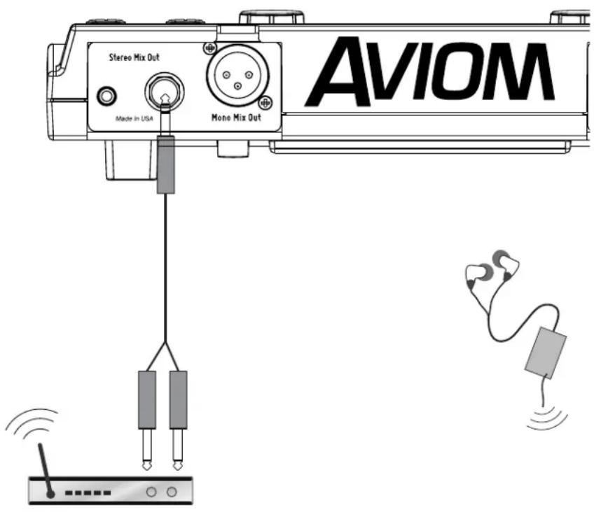 Stereo Mix Out Made in USA Mono Mix Out AVIOM