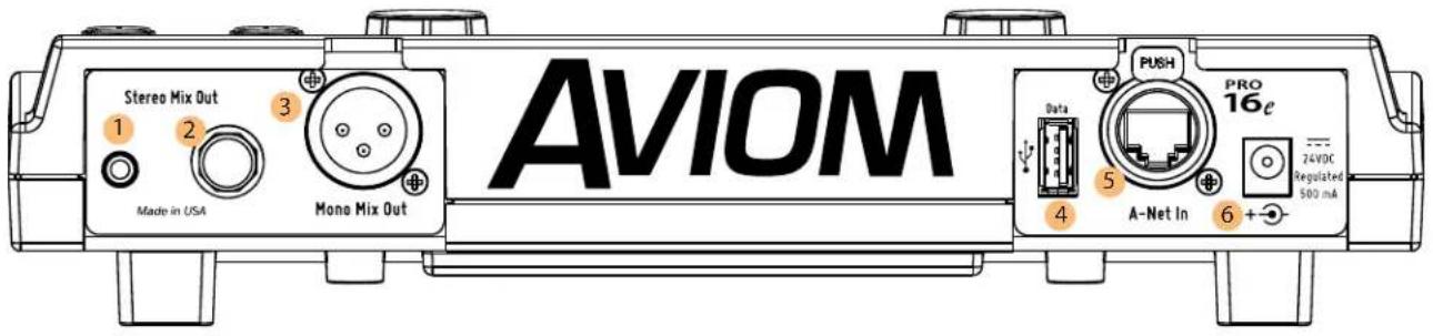 AVIOM Stereo Mix Out Made in USA Mono Mix Out PUSH PRO 16e 24VDC Regulated 500 mA Data A-Net In 6+