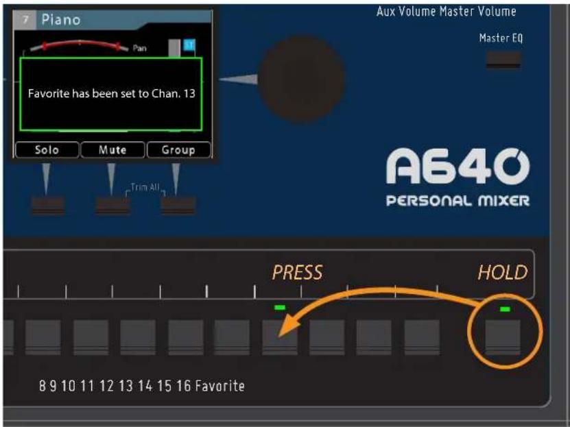 Piano Pan Favorite has been set to Chan. 13 Solo Mute Group Trim All Aux Volume Master Volume Master EQ A640 PERSONAL MIXER PRESS HOLD 8 9 10 11 12 13 14 15 16 Favorite