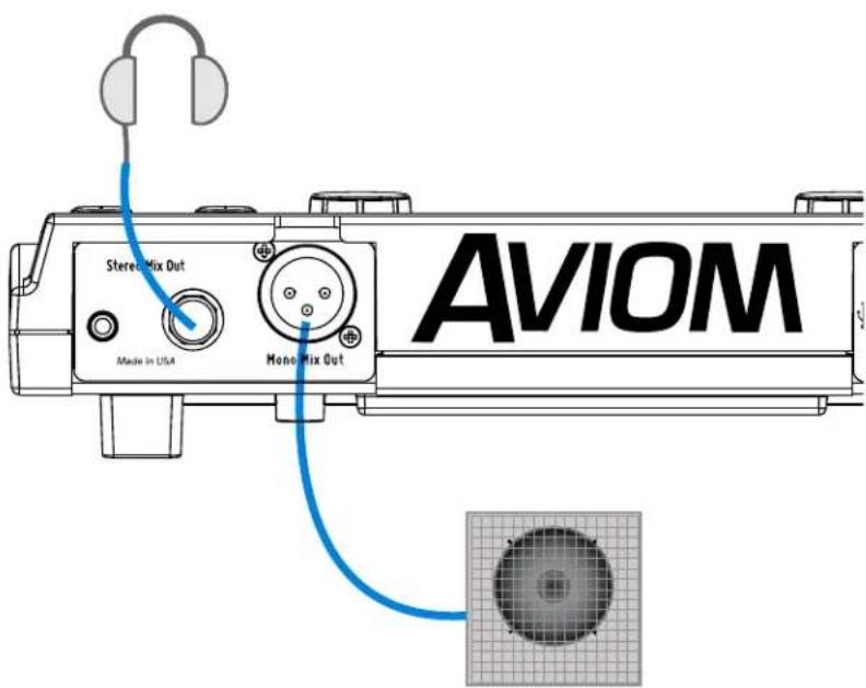 Stereo Mix Out Made in USA Mono Mix Out AVIOM