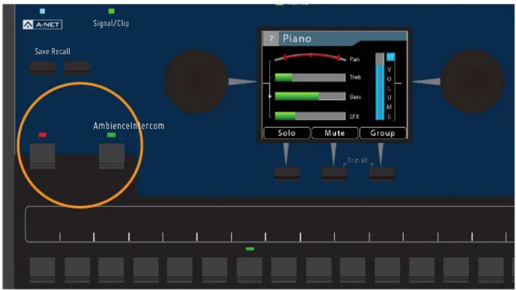 A-NET Signal/Clip Save Recall AmbienceIntercom 7 Piano Pan Treb Bass EFX Solo Mute Group Trim All