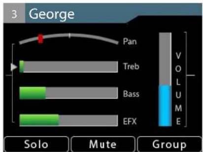 3 George Pan Treb Bass EFX V O L U M E Solo Mute Group
