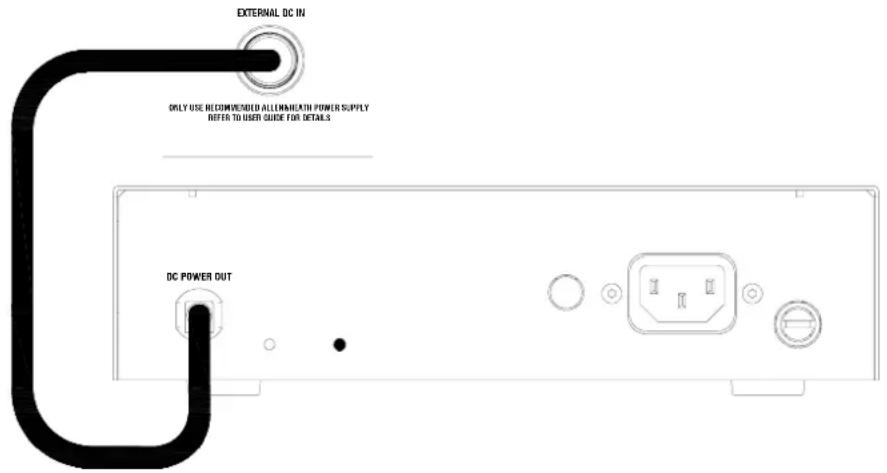 EXTERNAL DC IN ONLY USE RECOMMENDED ALAMATH POWER SUPPLY REFER TO USER GUIDE FOR DETAILS DC POWER OUT
