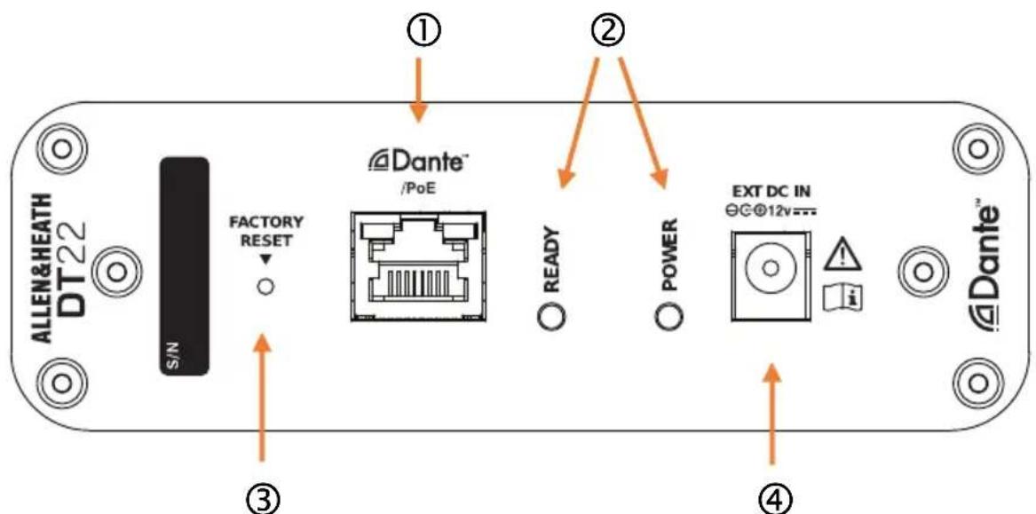 ALLEN&HEATH DT22 S/N FACTORY RESET Dante™ /PoE READY POWER EXT DC IN @C@12v--- Dante™ ① ② ③ ④