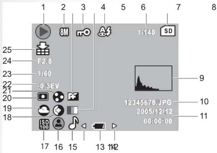 1 2 3 4 5 6 7 8 25 F2.3 1/60 -0.3EV 21 20 19 18 ISO 100 17 16 15 13 142 8M AI 1/140 SD 9 12345678JPG 2005/12/12 00:00:00 10 11