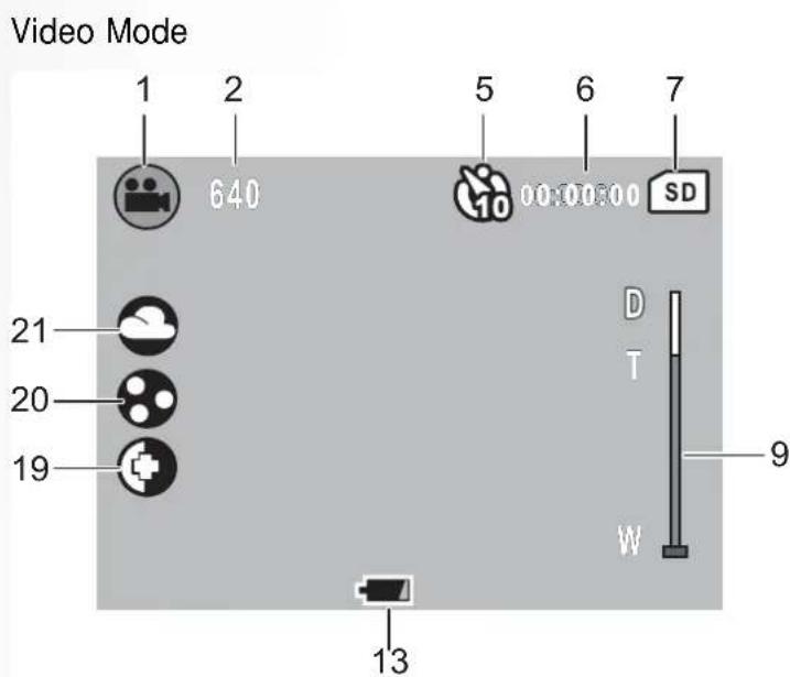 Video Mode 1 2 5 6 7 640 00:00:00 SD 21 20 19 D T 9 W 13