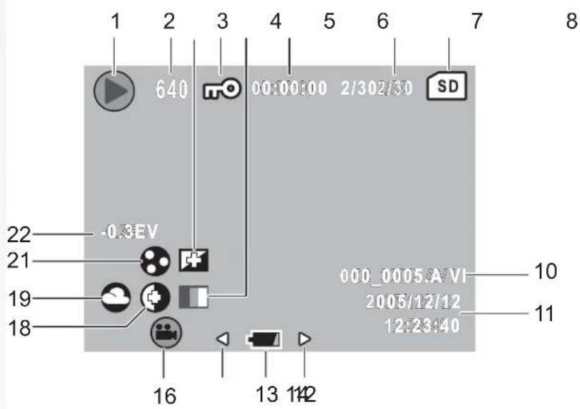 1 2 3 4 5 6 7 8 640 00:00:00 2/302/50 SD -0.3EV 22 21 19 18 000_0005A/VI 2005/12/12 12:23:40 16 13 112 10 11
