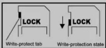 LOCK Write-protect tab LOCK Write-protection state
