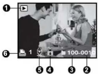 Black-and-white photo showing a person interacting with a woman at a table, with numbered labels pointing to the image frame.