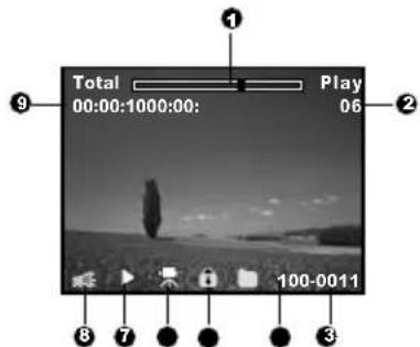 Total Play 00:00:1000:00: 06 100-0011 ① ② ③ ④ ⑤ ⑥ ⑦ ⑧ ⑨