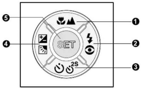 SET ① ② ③ ④ ⑤