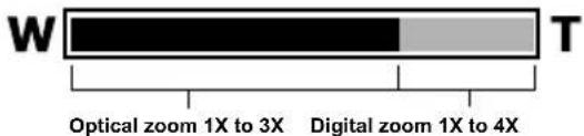 W T Optical zoom 1X to 3X Digital zoom 1X to 4X