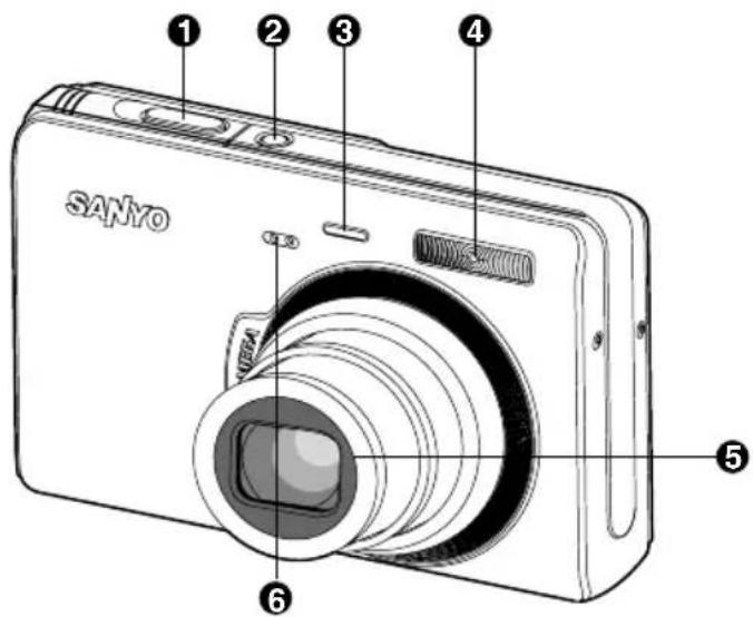SANYO ① ② ③ ④ ⑤ ⑥