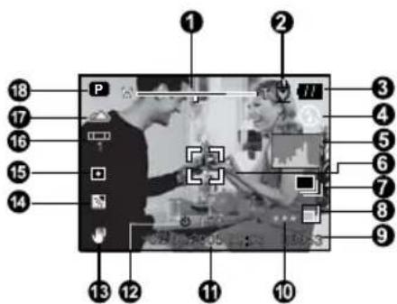 Camera LCD screen with numbered UI components and a photo of a person in the camera