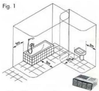 Fig. 1 1m 2m 3m 4m 5m