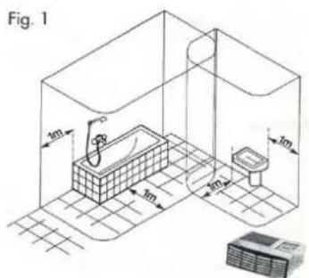 Fig. 1 1m 2m 1m 2m