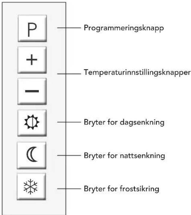 P + - ☀️ © ❄️ Programmeringsknapp Temperaturinnstillingsknapper Bryter for dagsenkning Bryter for nattsenkning Bryter for frostsikring