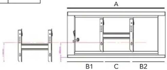 A B1 C B2