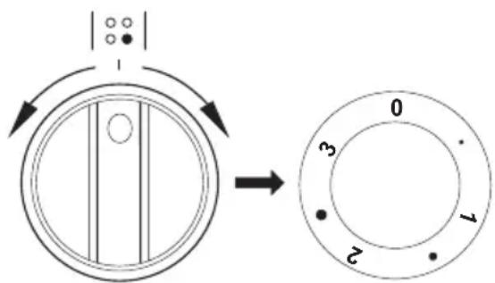 GRAM EKT 3500-90 - Betjening af kogezoner - 1