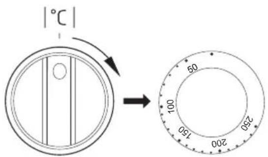|°C| → 100 150 200 250 90